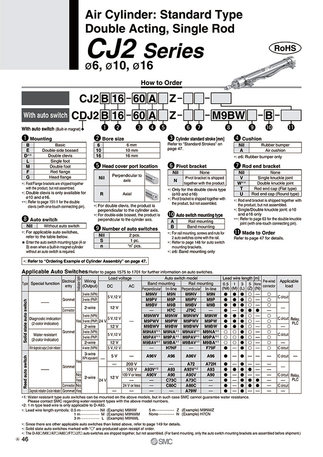 MISUMI South East Asia: Industrial Configurable Components Supply