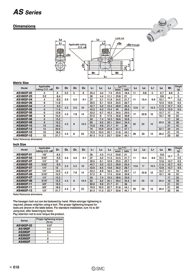 MISUMI South East Asia: Industrial Configurable Components Supply