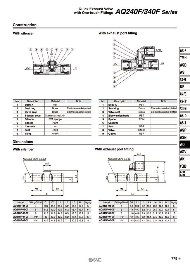 Aq240f 06 00 Quick Exhaust Valve With One Touch Fitting Aq240f 340f Series Smc Misumi South East Asia
