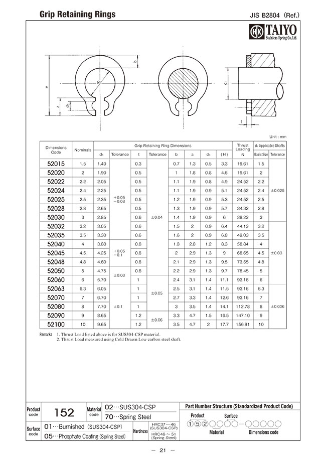 Grip Stop Ring | TAIYO_STAINLESS | MISUMI South East Asia