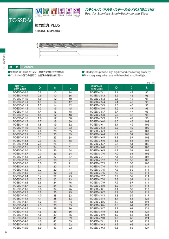 Tc Ssd V 3 9 Straight Shank Drill Powerful Kiri Maru Plus Tc Ssd V The Cut Misumi South East Asia