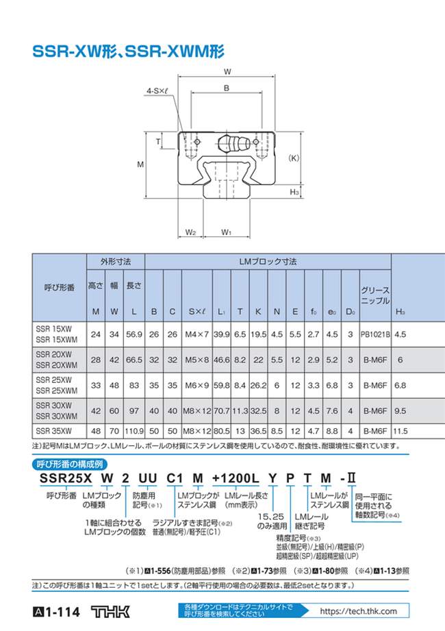 SSR25XV1SS(GK) | [Individual Block Units] Caged Ball LM Guide