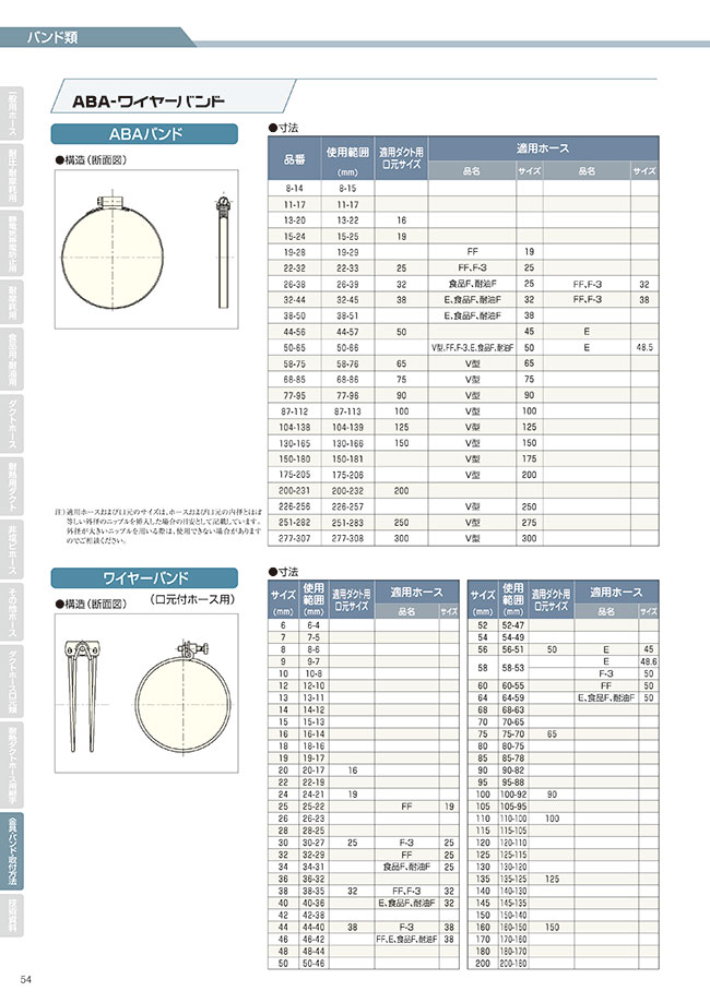 MISUMI South East Asia Industrial Configurable Components Supply