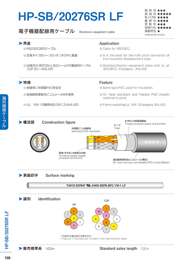 HP-SB/20276SR LF | TAIYO CABLETEC | MISUMI South East Asia