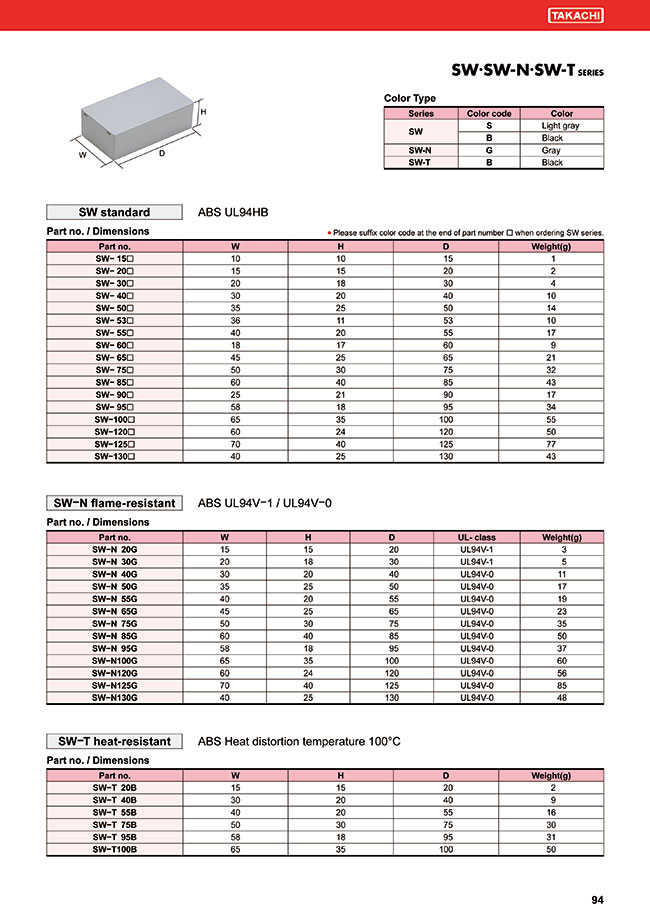 MISUMI South East Asia: Industrial Configurable Components Supply