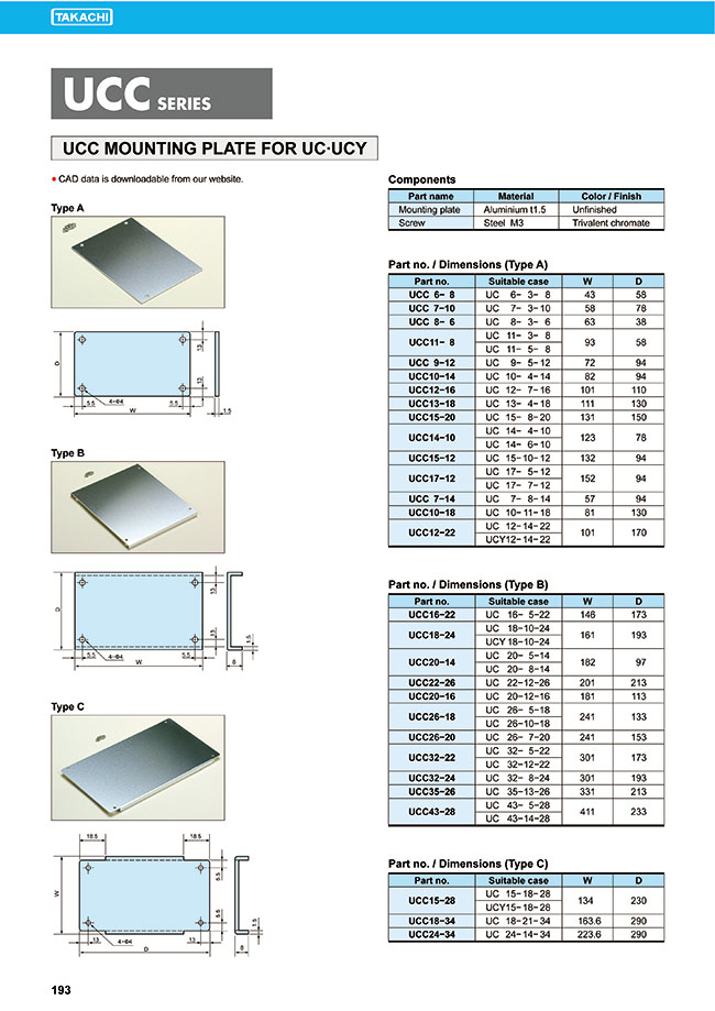 MISUMI South East Asia Industrial Configurable Components Supply