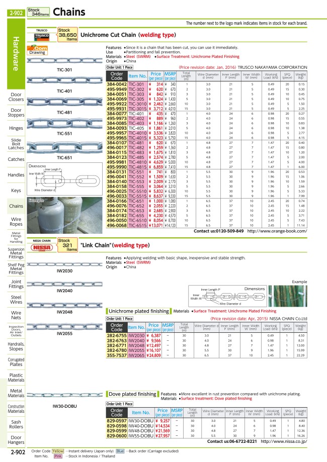 MISUMI South East Asia Industrial Configurable Components Supply