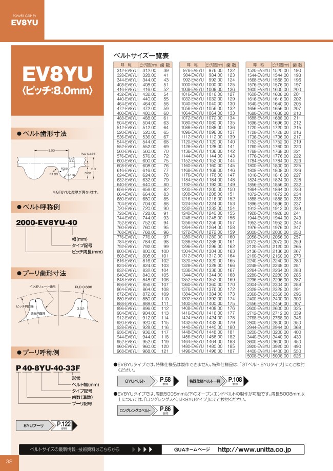2400-EV8YU-30 | Power Grip EV Belt, EV8YU Type | UNITTA | MISUMI