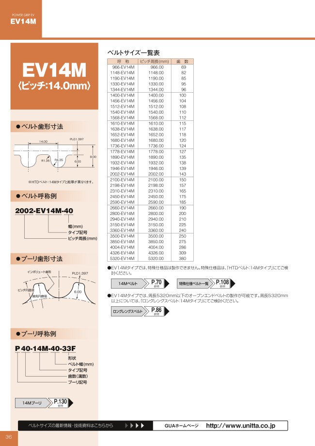 2940-EV14M-40 | Power Grip EV Belt, EV14M Type | UNITTA | MISUMI