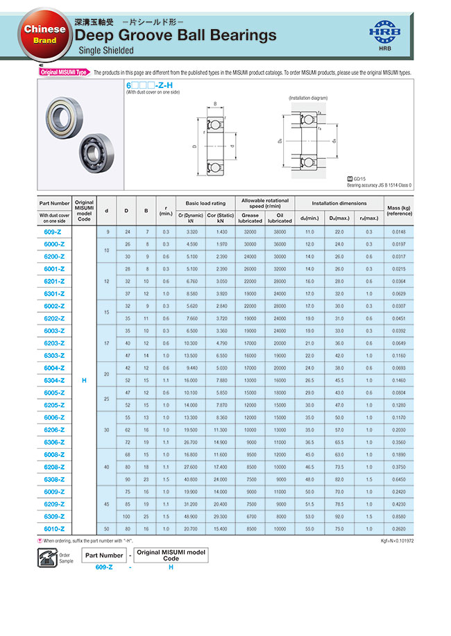 MISUMI South East Asia Industrial Configurable Components Supply