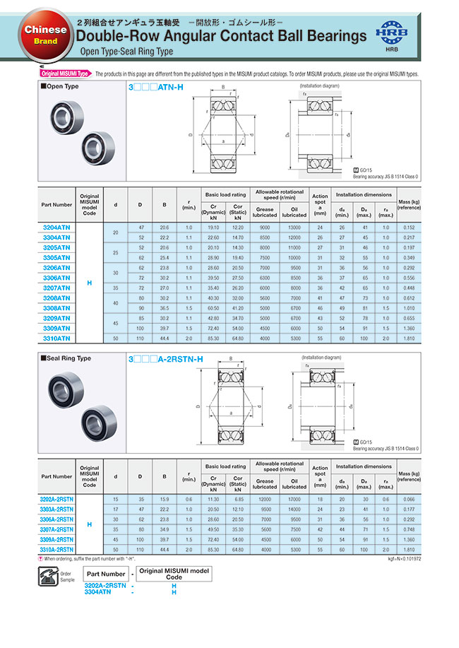 MISUMI South East Asia Industrial Configurable Components Supply