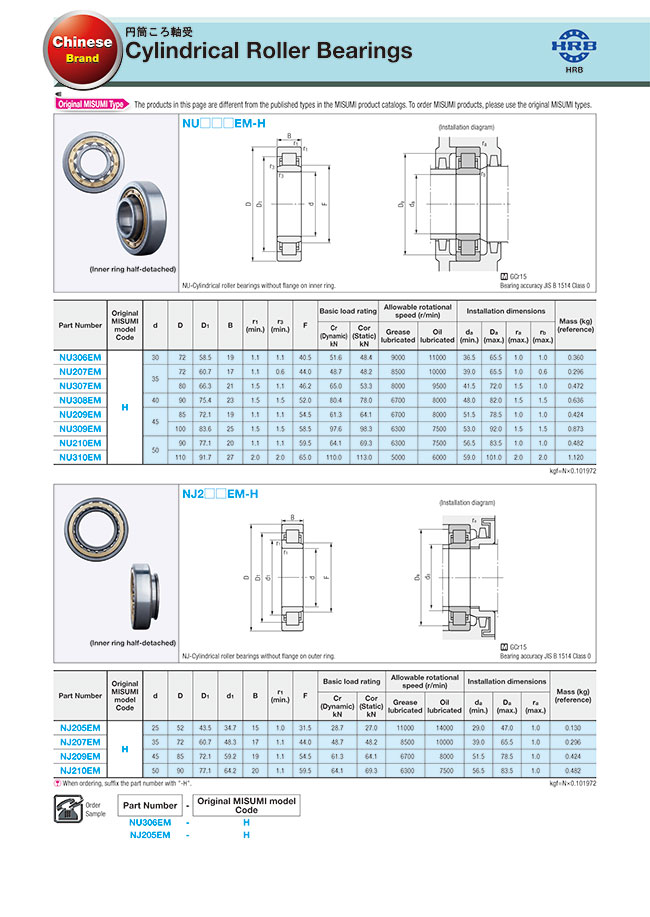 MISUMI South East Asia Industrial Configurable Components Supply