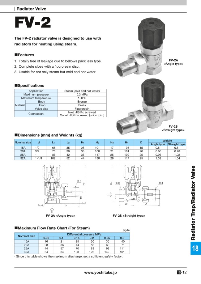 Fvvt Radiator MISUMI South East Asia: Industrial Configurable Components Supply