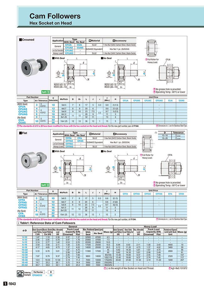 MISUMI South East Asia: Industrial Configurable Components Supply