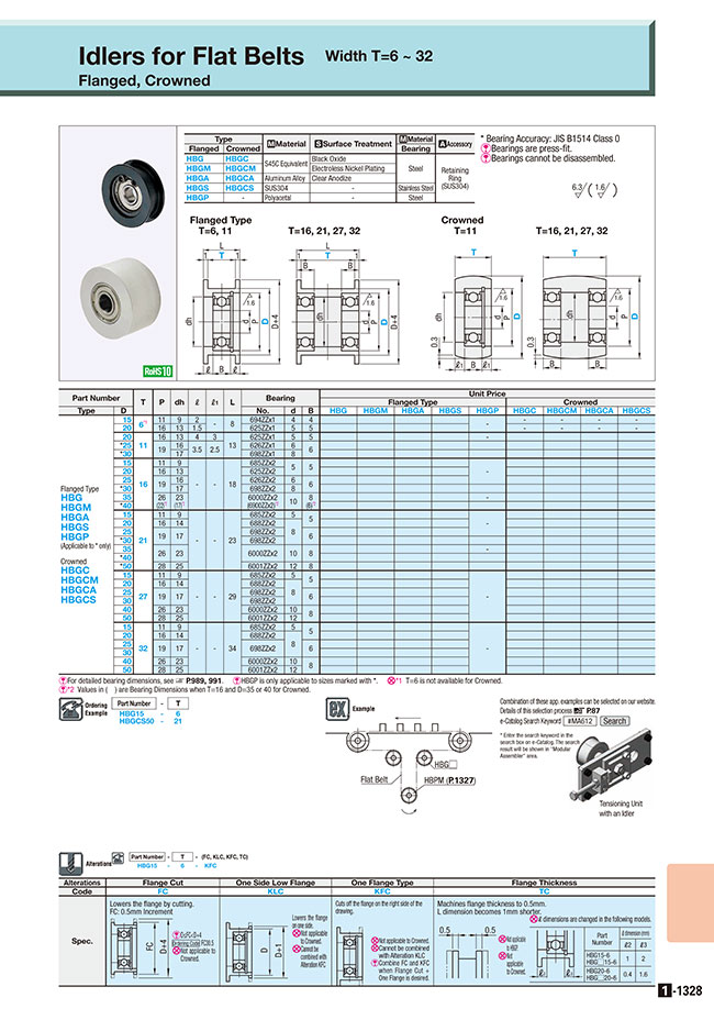 Sloting Plus - 20 Vis hexagonal M2 (0.90) - 6mm - SP152305