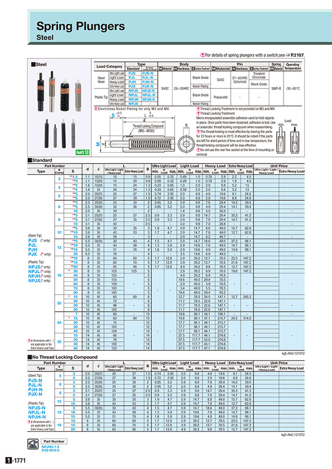 MISUMI South East Asia Industrial Configurable Components Supply