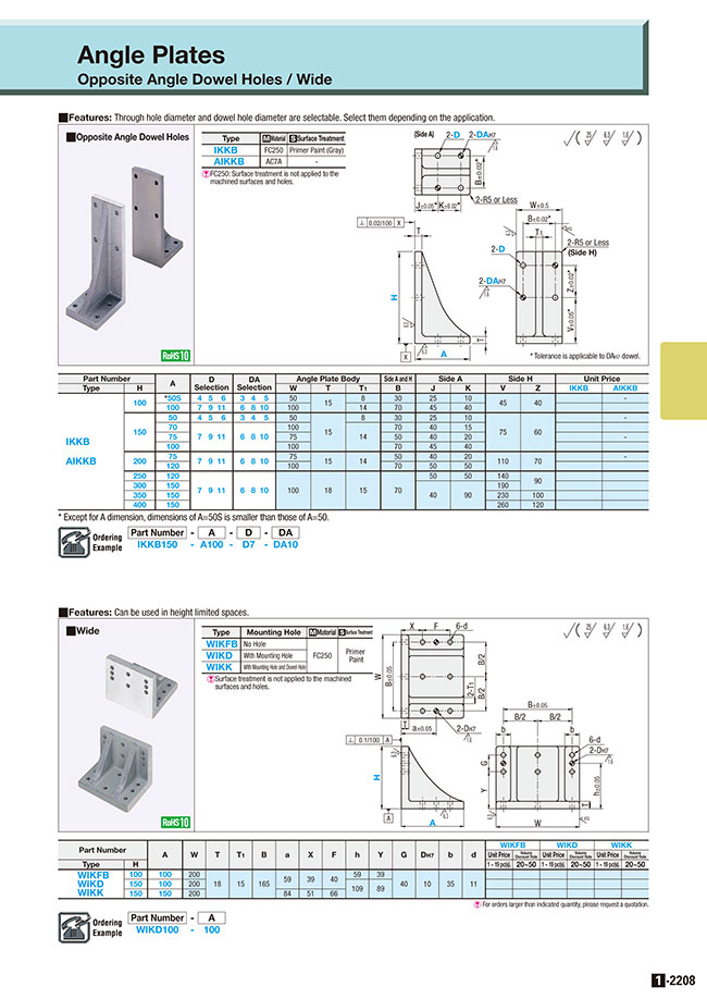 Angle Plates Wide MISUMI MISUMI South East Asia