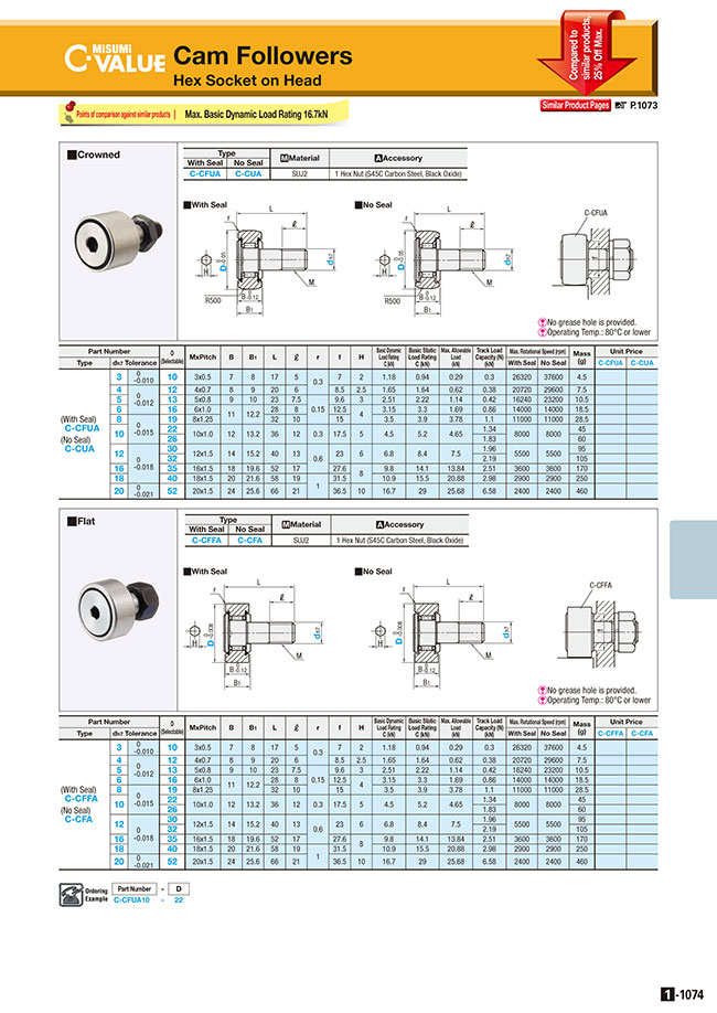 MISUMI South East Asia: Industrial Configurable Components Supply