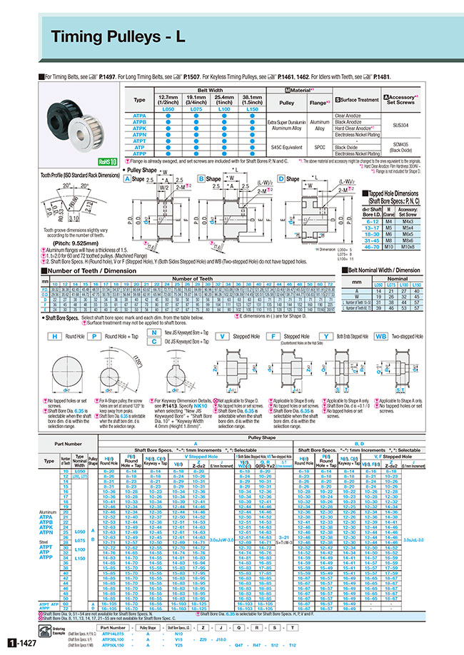 MISUMI South East Asia: Industrial Configurable Components Supply