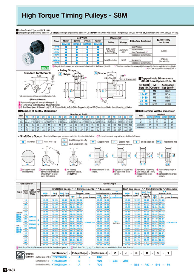 s8m timing pulley