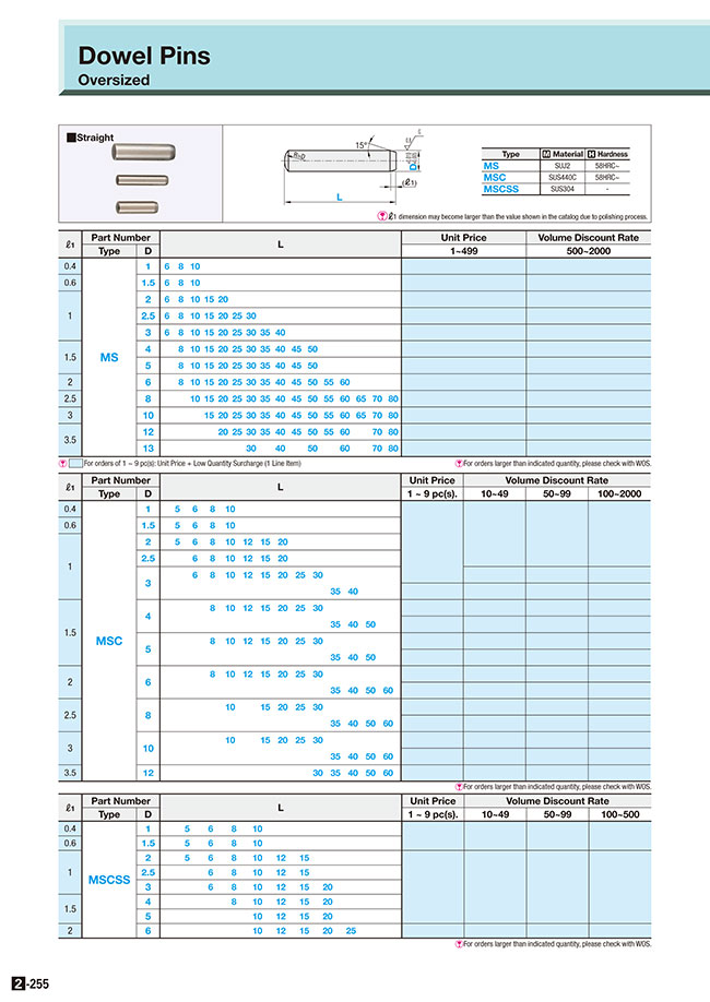Standard Dowel Pin Sizes Chart Pdf
