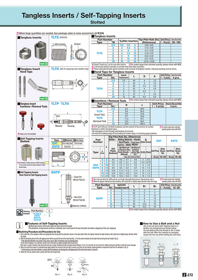 MISUMI South East Asia Industrial Configurable Components Supply