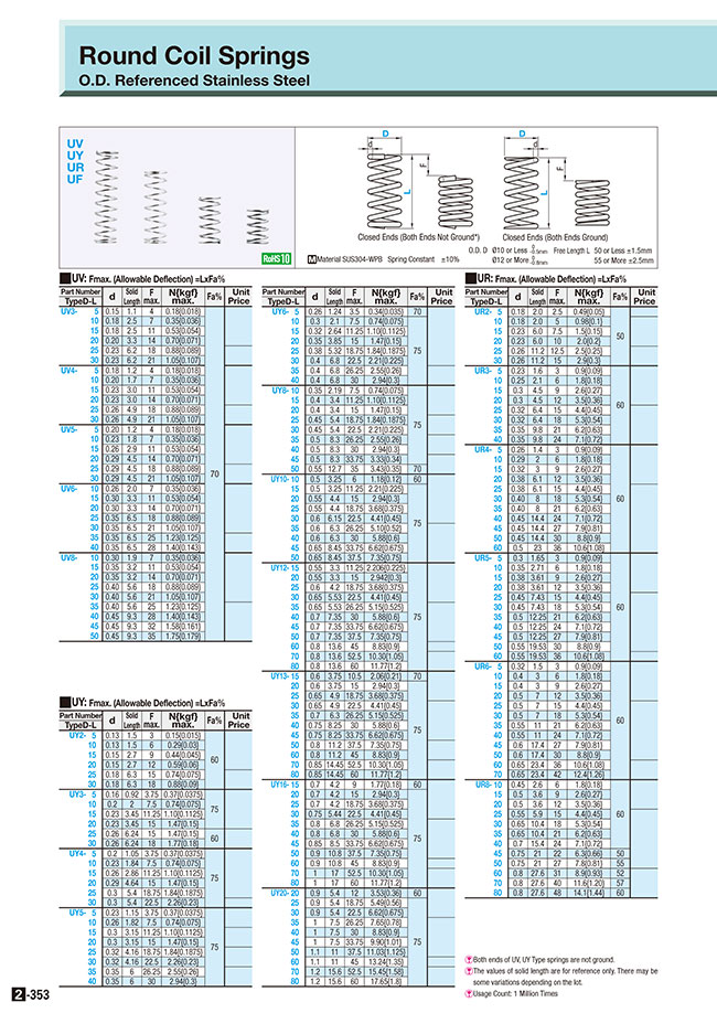 MISUMI South East Asia: Industrial Configurable Components Supply