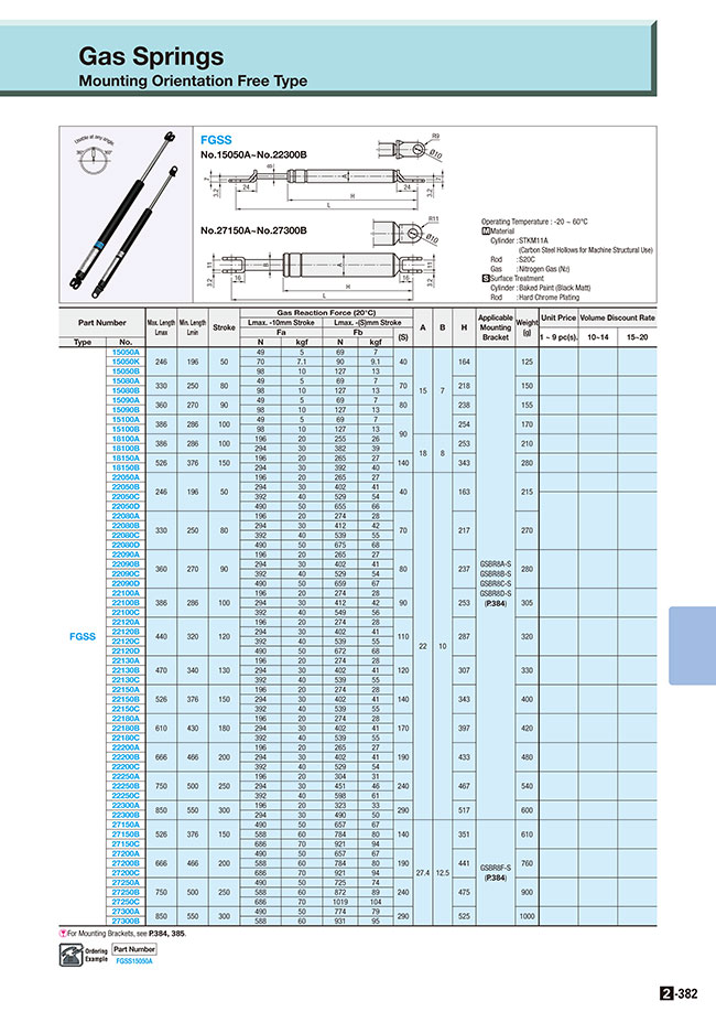 MISUMI South East Asia: Industrial Configurable Components Supply