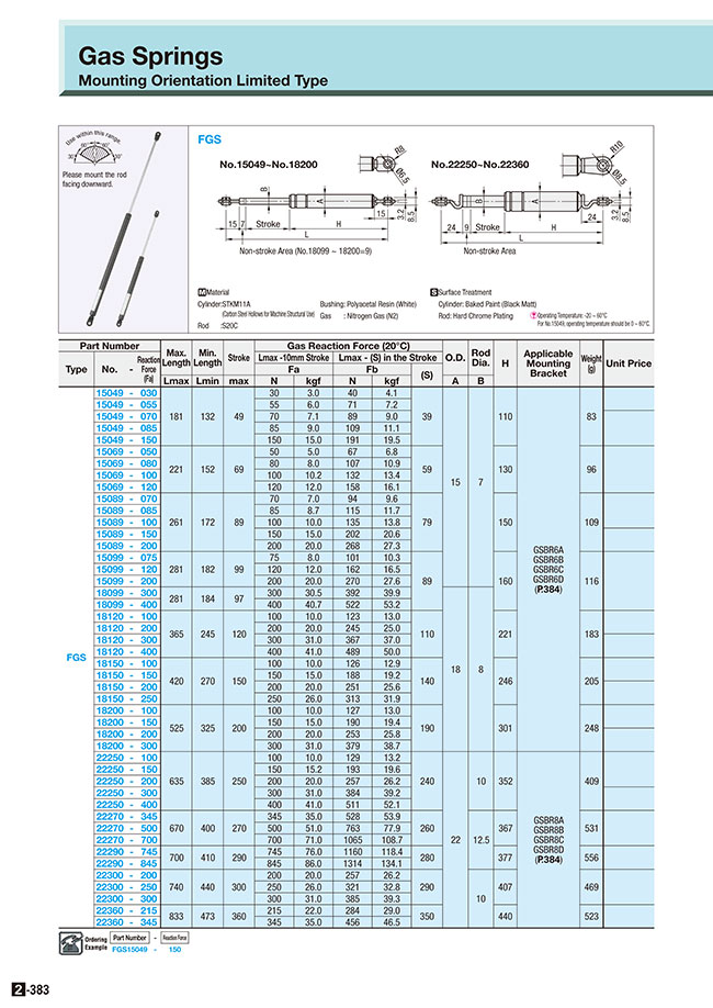 MISUMI South East Asia: Industrial Configurable Components Supply