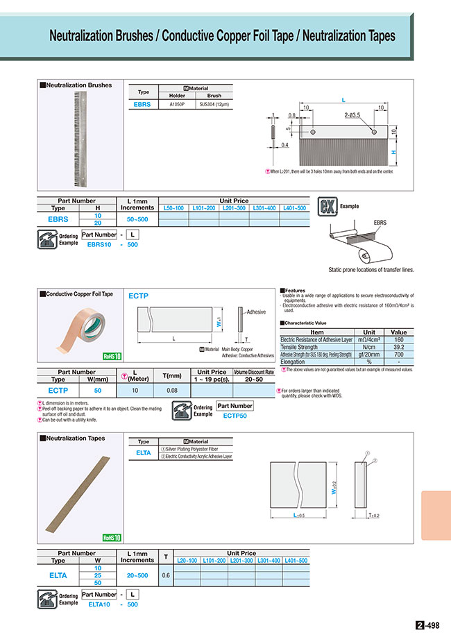 ECTP50, Copper Foil Tape, MISUMI