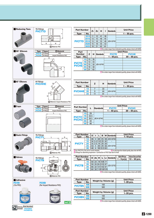 Pvc Pipe Fitting Dimensions slide share