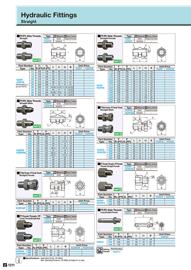 Page British And Metric Catalog, 49% OFF | Www.elevate.in