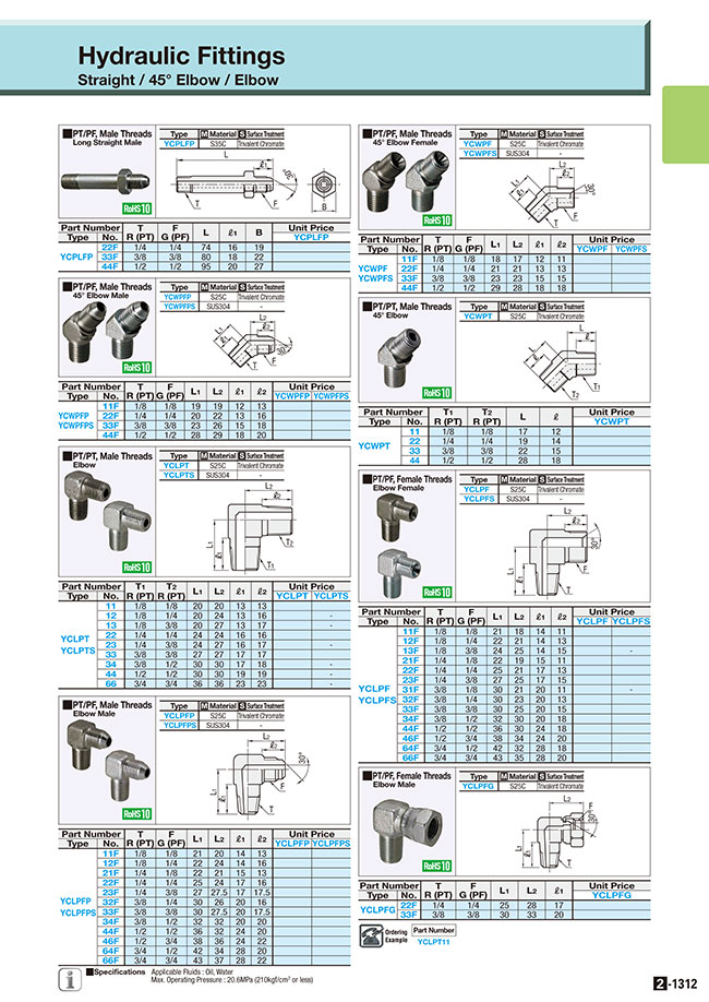 Hydraulic Fitting Catalog - Catalog Library