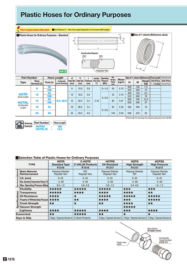 MISUMI South East Asia: Industrial Configurable Components Supply