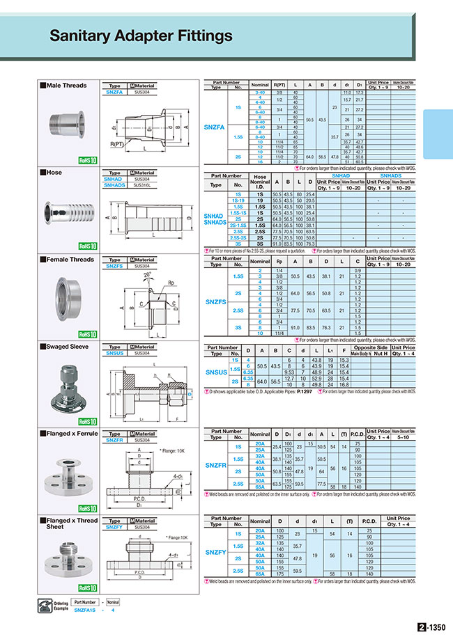 Misumi South East Asia: Industrial Configurable Components Supply