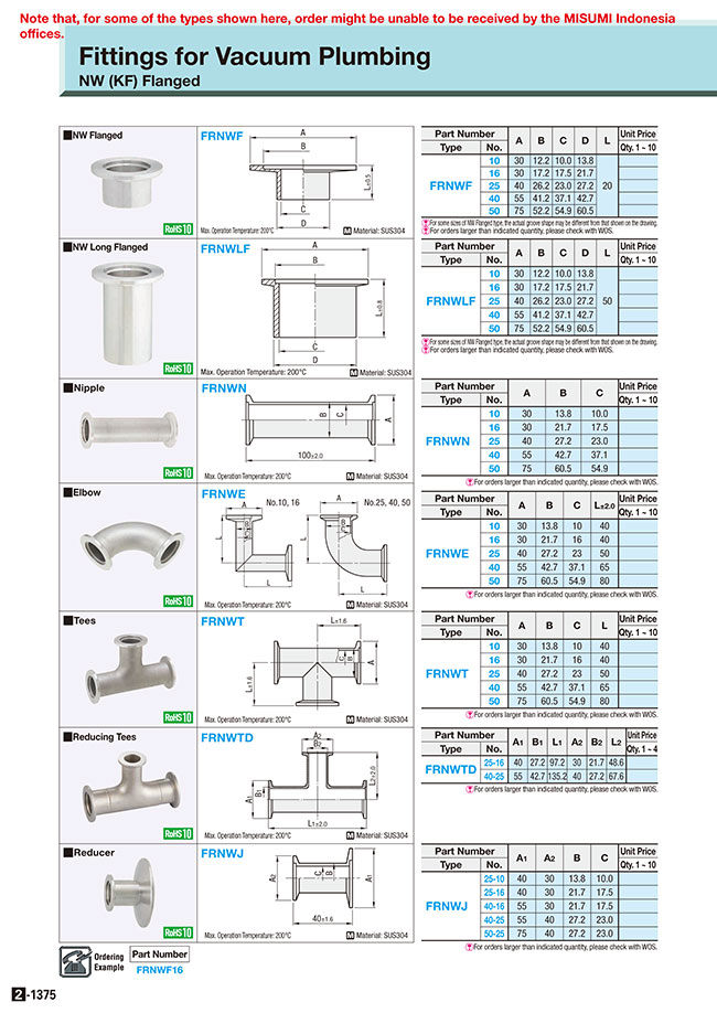 MISUMI South East Asia: Industrial Configurable Components Supply