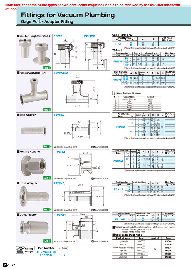 MISUMI South East Asia: Industrial Configurable Components Supply