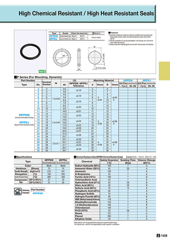 O-Rings - for Dynamic Applications, P Series, MISUMI