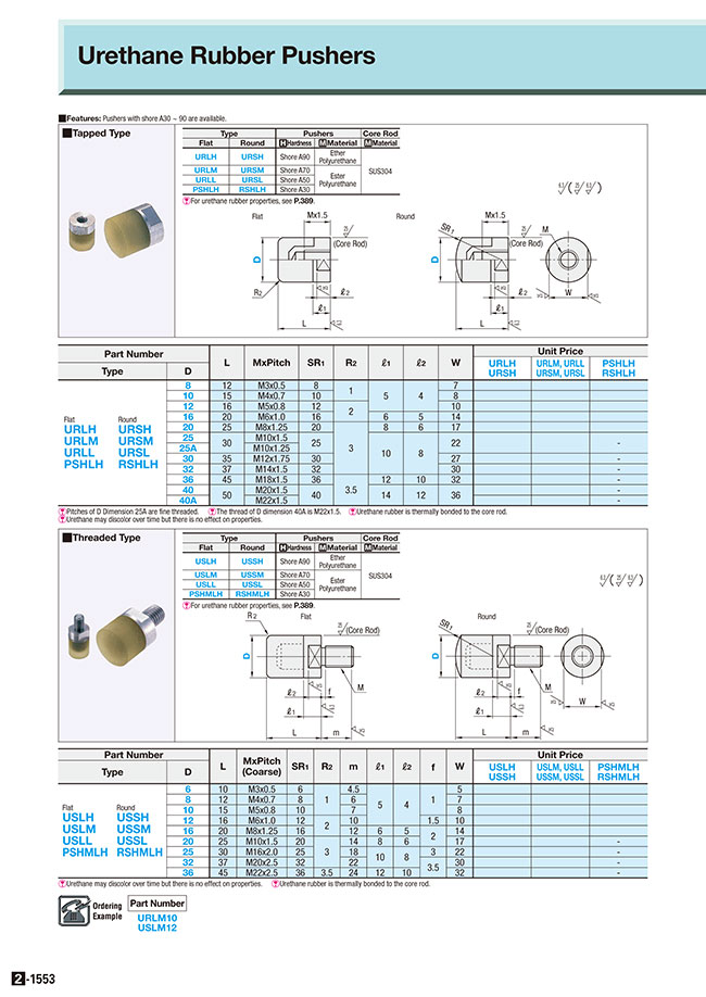 MISUMI South East Asia: Industrial Configurable Components Supply