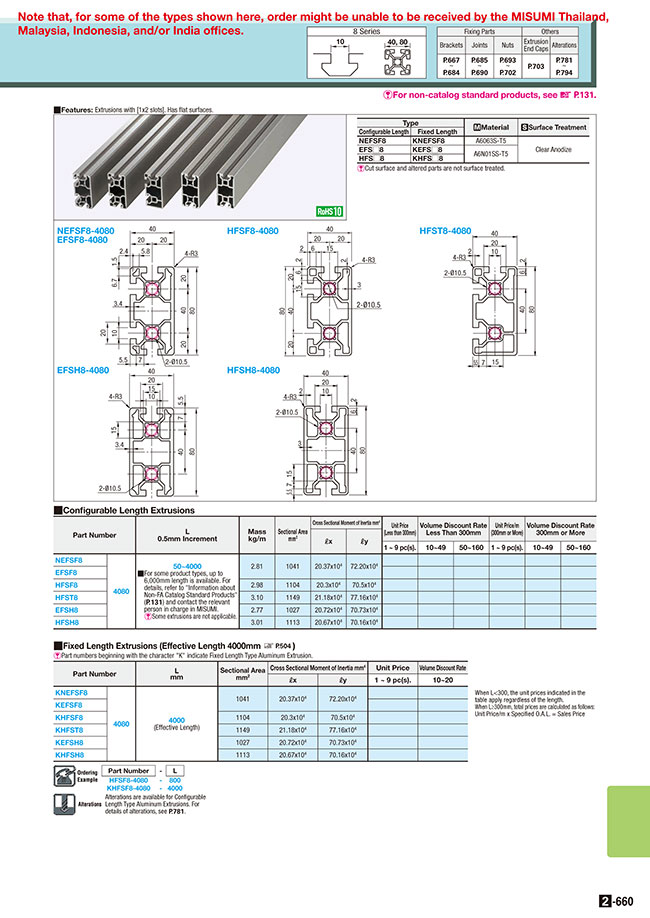 Misumi South East Asia Industrial Configurable Components Supply